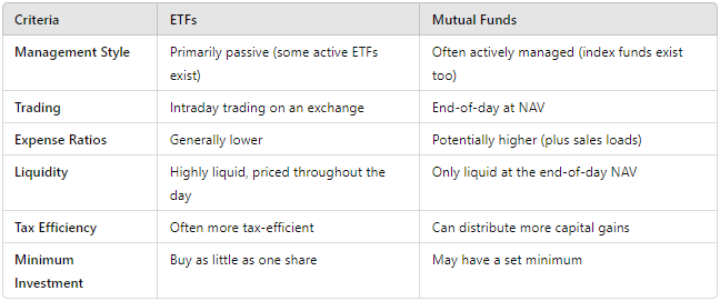 Key Differences at a Glance