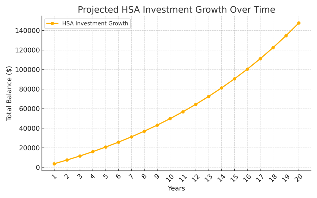 Examples & Strategies for Using a Health Savings Account (HSA)